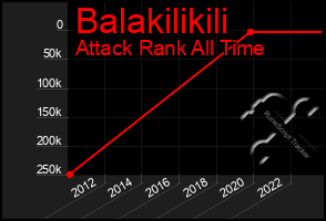 Total Graph of Balakilikili