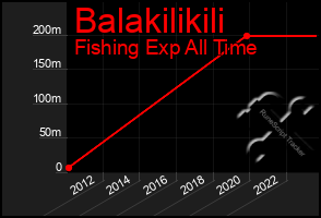 Total Graph of Balakilikili