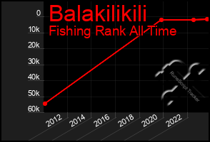 Total Graph of Balakilikili