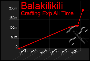 Total Graph of Balakilikili