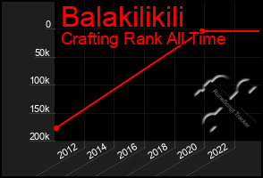 Total Graph of Balakilikili