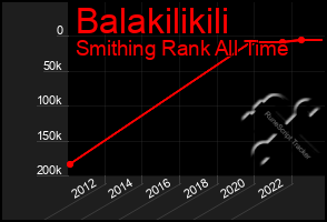 Total Graph of Balakilikili