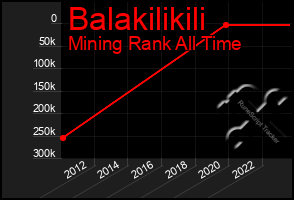 Total Graph of Balakilikili