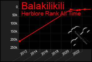 Total Graph of Balakilikili