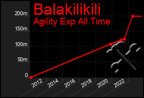 Total Graph of Balakilikili