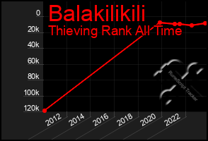 Total Graph of Balakilikili