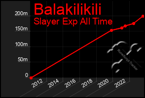 Total Graph of Balakilikili