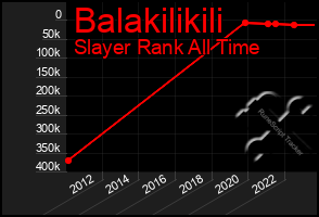 Total Graph of Balakilikili