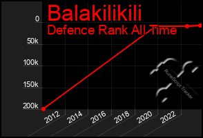 Total Graph of Balakilikili