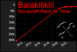 Total Graph of Balakilikili