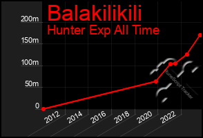 Total Graph of Balakilikili