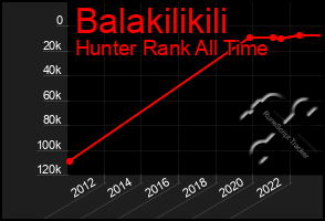 Total Graph of Balakilikili