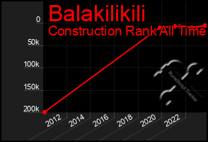 Total Graph of Balakilikili