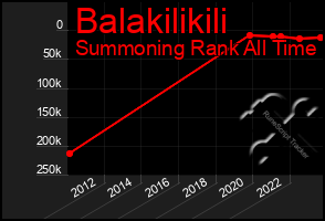 Total Graph of Balakilikili