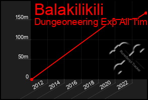 Total Graph of Balakilikili