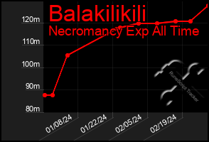 Total Graph of Balakilikili