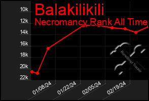 Total Graph of Balakilikili