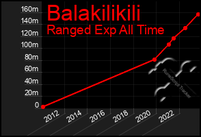 Total Graph of Balakilikili