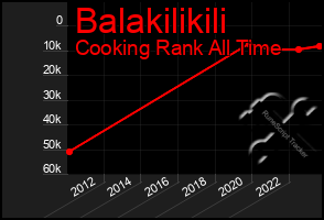 Total Graph of Balakilikili