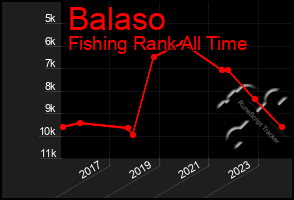 Total Graph of Balaso