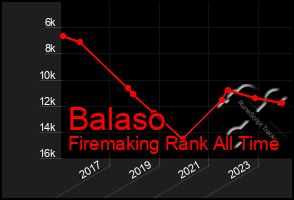 Total Graph of Balaso