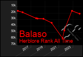 Total Graph of Balaso