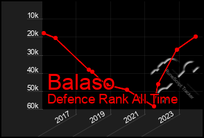 Total Graph of Balaso