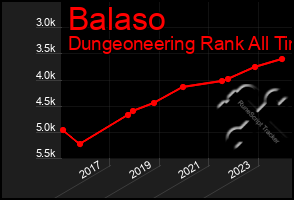 Total Graph of Balaso