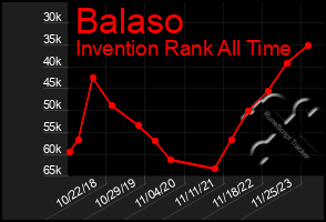 Total Graph of Balaso