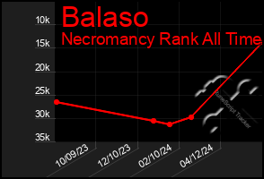 Total Graph of Balaso