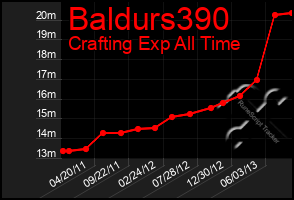 Total Graph of Baldurs390