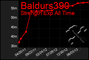 Total Graph of Baldurs390