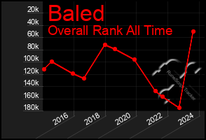 Total Graph of Baled