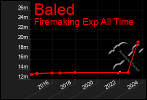 Total Graph of Baled