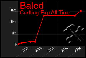 Total Graph of Baled