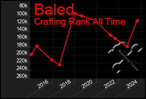 Total Graph of Baled