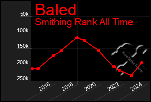 Total Graph of Baled