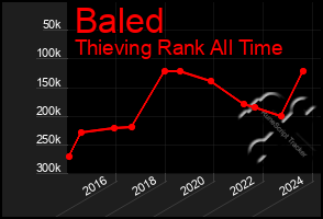 Total Graph of Baled