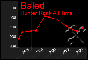 Total Graph of Baled