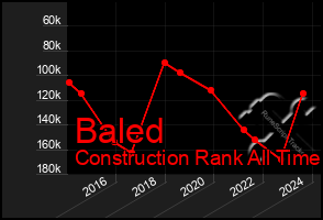 Total Graph of Baled