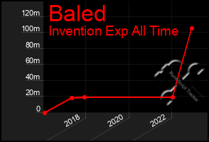 Total Graph of Baled