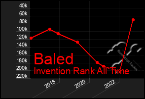 Total Graph of Baled