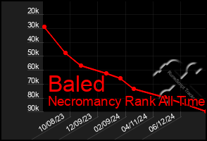 Total Graph of Baled