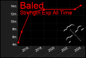 Total Graph of Baled