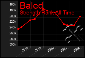 Total Graph of Baled