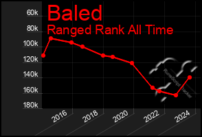 Total Graph of Baled