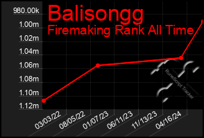 Total Graph of Balisongg