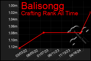 Total Graph of Balisongg