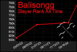 Total Graph of Balisongg