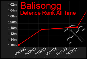 Total Graph of Balisongg